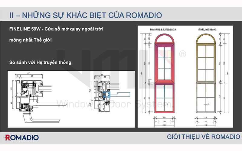 Cửa nhôm Romadio FineLine 59WO - Cửa nhôm Việt Minh Long