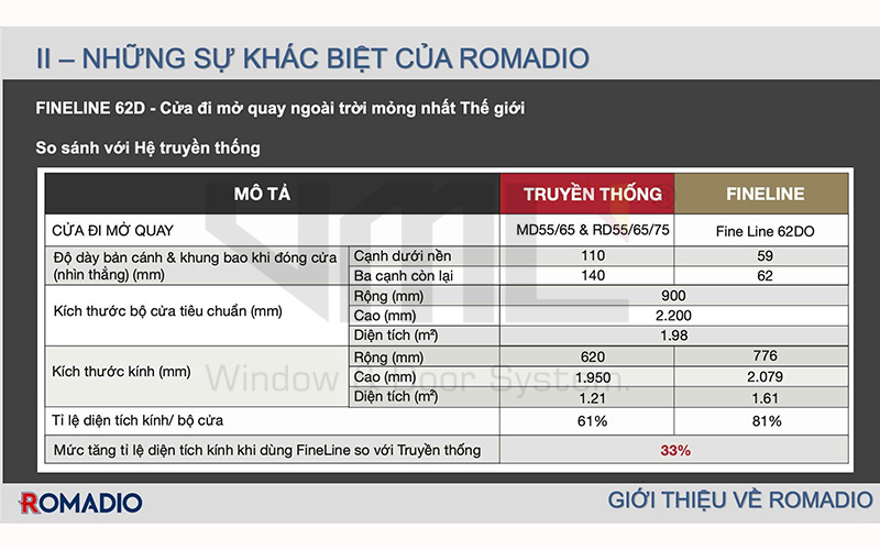 Cửa nhôm Romadio FineLine 62DO - Cửa nhôm Việt Minh Long