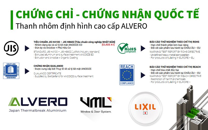 Nhôm alvero ASFD80 cửa đi xếp trượt